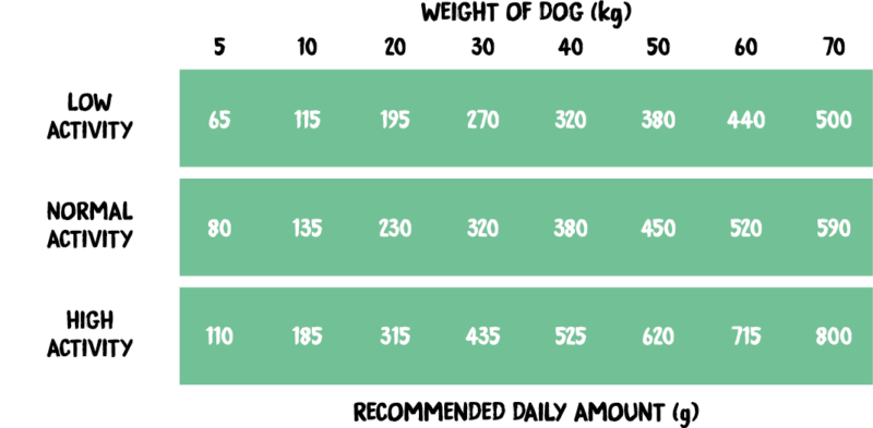 Country of Animals Kalkuni ja Jäneselihaga – kuivtoit koertele (Turkey with Rabbit) | Sniffy - Parima sõbra heaks Country of Animals Kalkuni ja Jäneselihaga – kuivtoit koertele (Turkey with Rabbit)