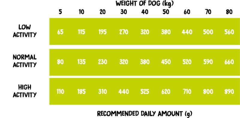 duck with pear_feeding instructions