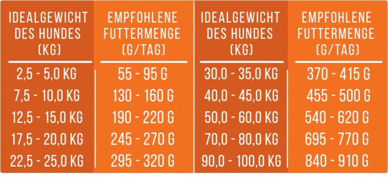Tales & Tails koeratoit - pehme kuivtoit veiselihaga | Sniffy - Parima sõbra heaks